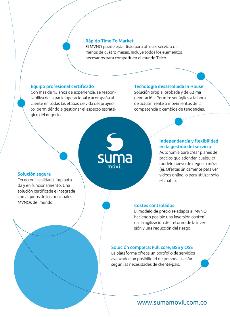 SUMA móvil - Plataforma Full Core SUMA móvil - Plataforma Full Core